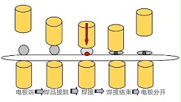 中频点焊机的焊接原理及工艺分析